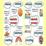 ضمایر نامعین در انگلیسی – انواع مهم ضمایر نامعین